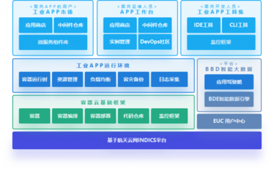 航天云网打造的广州工业互联网开放公共服务平台助力企业打造工业应用生态